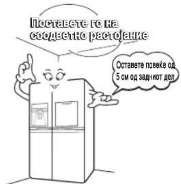 Поставете го на соодейство разстояние Оставете повеќе од 5 см од задниют дел