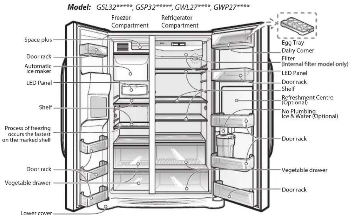 Model: GSL32***** GSP32***** GWL27***** GWP27**** Freezer Compartment Refrigerator Compartment Space plus Door rack Automatic ice maker LED Panel Shelf Process of freezing occurs the fastest on the marked shelf Door rack Vegetable drawer Lower cover Egg Tray Dairy Corner Filter (Internal filter model only) LED Panel Door rack Shelf Refreshment Centre (Optional) No Plumbing Ice & Water (Optional) Door rack Vegetable drawer Door rack