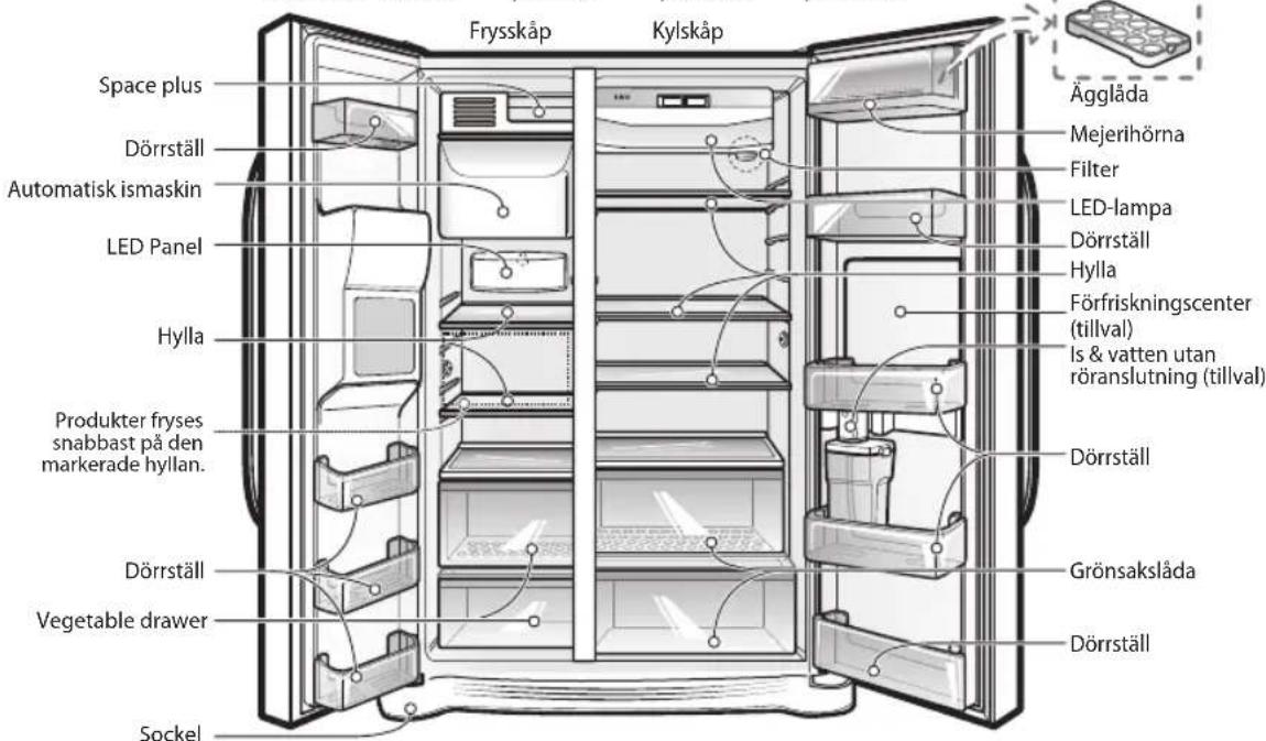 Frysskåp Kylskåp Space plus Dörrställ Automatisk ismaskin LED Panel Hylla Produkter fryses snabbast på den markerade hyllan. Dörrställ Vegetable drawer Sockel Ägglåda Mejerihörna Filter LED-lampa Dörrställ Hylla Förfriskningscenter (tillval) Is & vatten utan röranslutning (tillval) Dörrställ Grönsakslåda Dörrställ