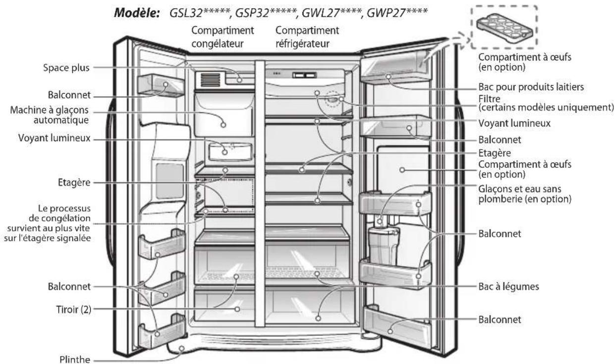 LG GSP545PVYZ - AVERTISSEMENT - 4