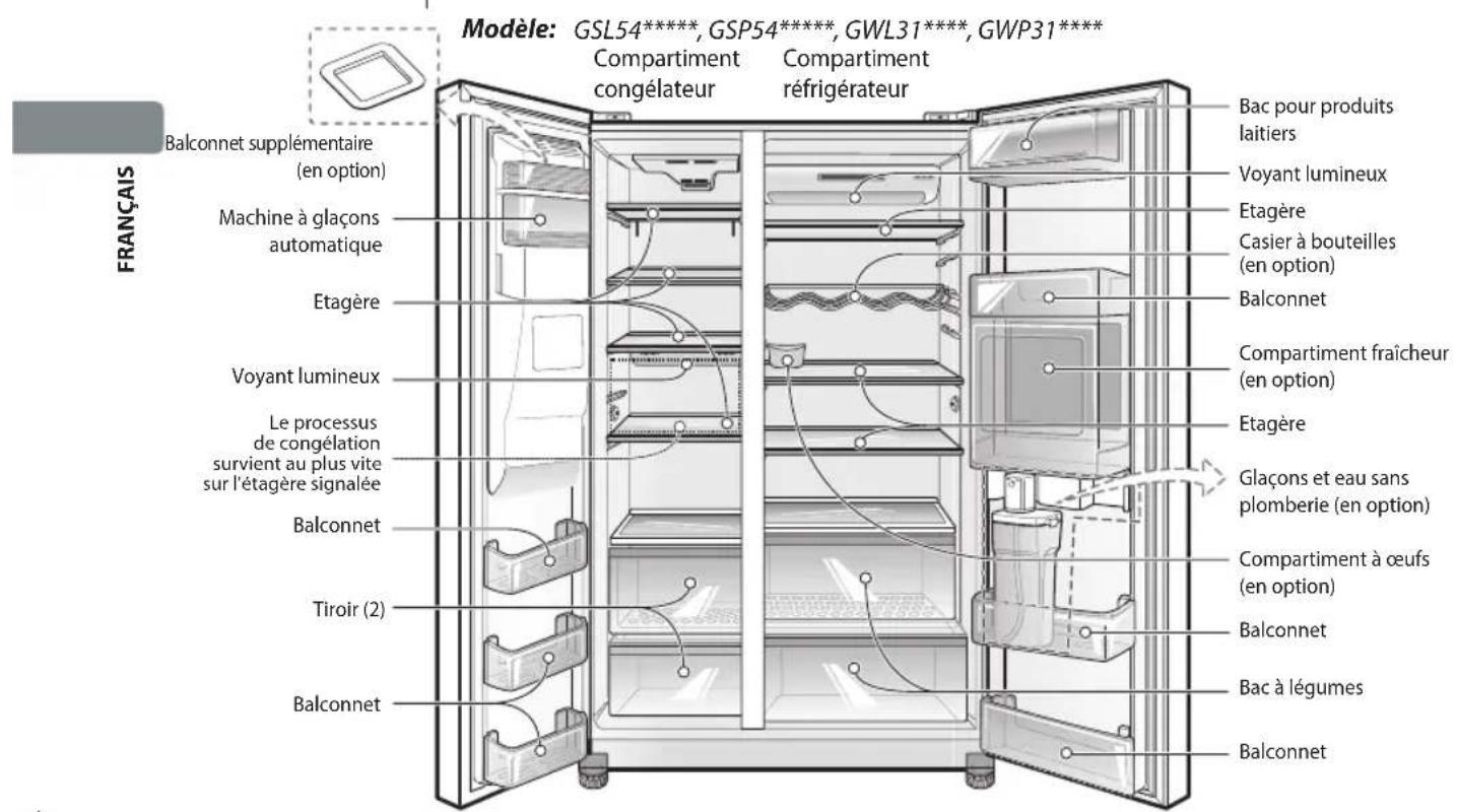 LG GSP545PVYZ - AVERTISSEMENT - 2