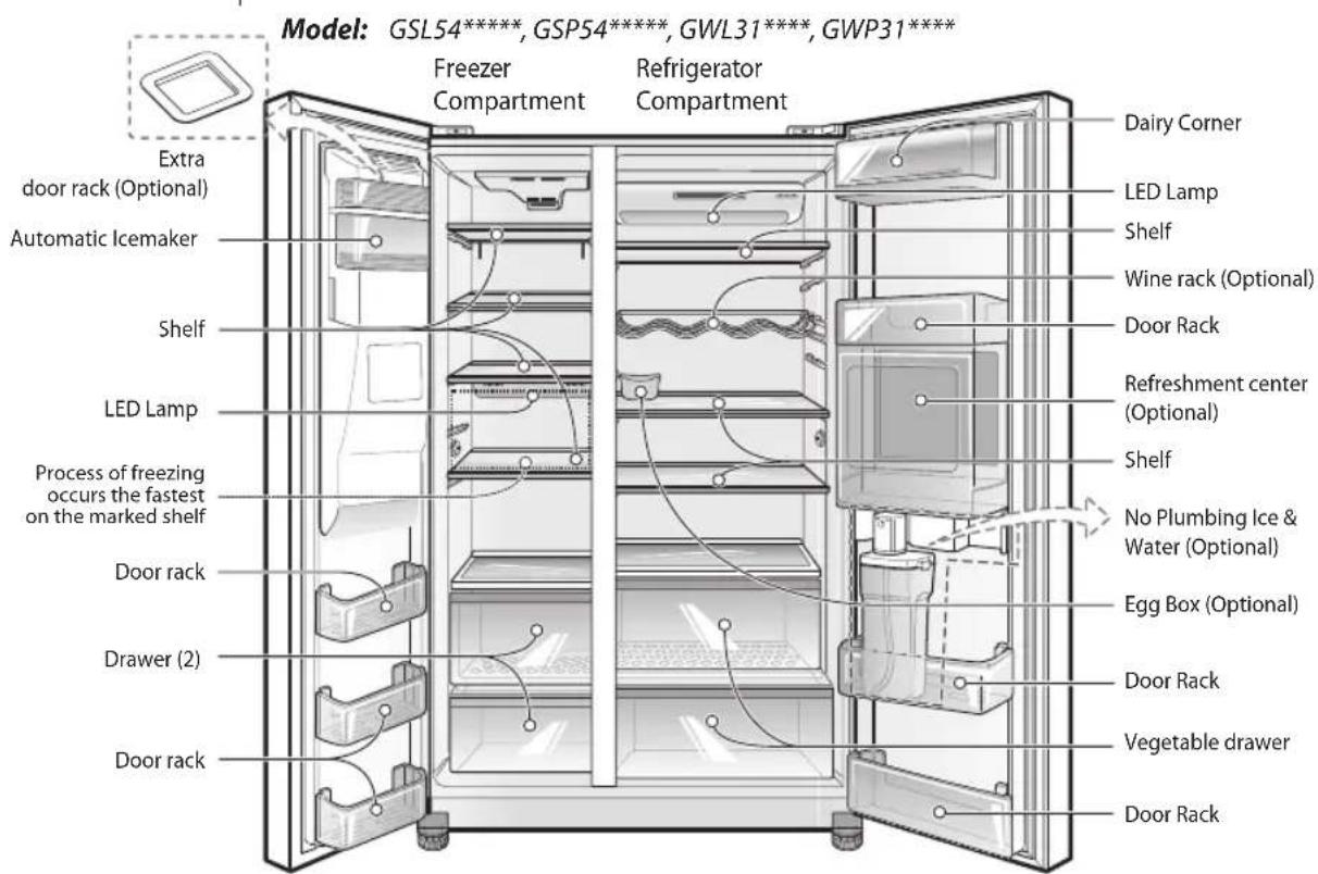 Model: GSL54***** GSP54***** GWL31***** GWP31**** Freezer Compartment Refrigerator Compartment Extra door rack (Optional) Automatic Icemaker Shelf LED Lamp Process of freezing occurs the fastest on the marked shelf Door rack Drawer (2) Door rack Dairy Corner LED Lamp Shelf Wine rack (Optional) Door Rack Refreshment center (Optional) Shelf No Plumbing Ice & Water (Optional) Egg Box (Optional) Door Rack Vegetable drawer Door Rack