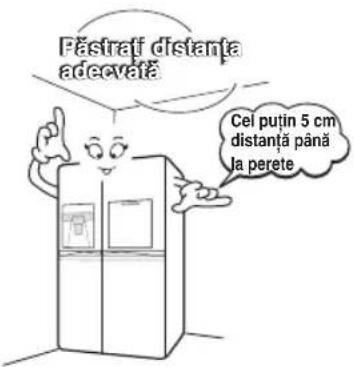 Făstrăf distanța adevață Cel puțin 5 cm distanță până la perete