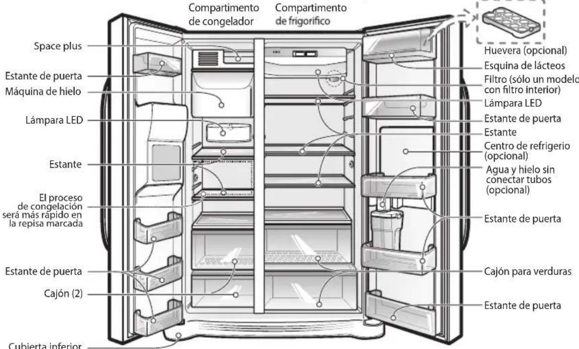 Compartimento de congelador Compartimento de frigorífico Space plus Estante de puerta Máquina de hielo Lámpara LED Estante El proceso de congelación será más rápido en la repisa marcada Estante de puerta Cajón (2) Cubierta inferior Huevera (opcional) Esquina de lácteos Filtro (sólo un modelo con filtro interior) Lámpara LED Estante de puerta Estante Centro de refrigerio (opcional) Agua y hielo sin conectar tubos (opcional) Estante de puerta Cajón para verduras Estante de puerta