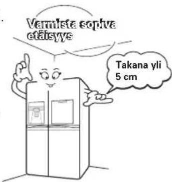 Varmista sopiva etäisys Takana yli 5 cm