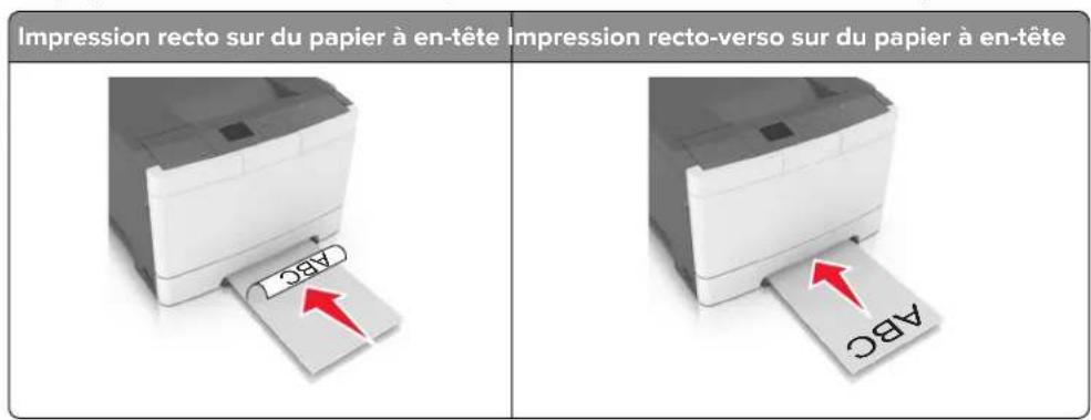 LEXMARK CS410dn - Alimentation du chargeur manuel - 1