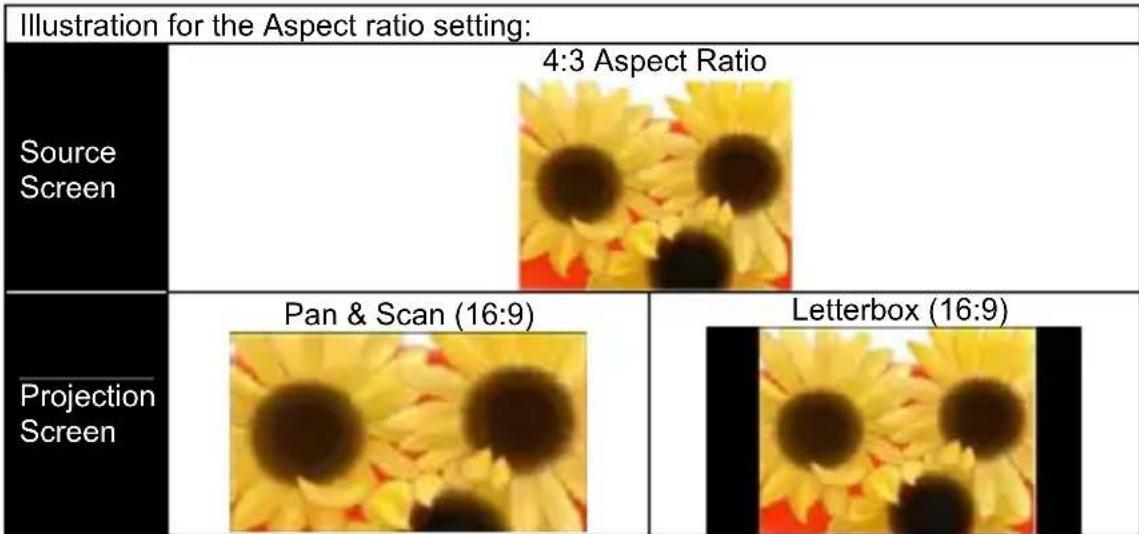 AIPTEK PocketCinema V150W - Aspect ratio - 1