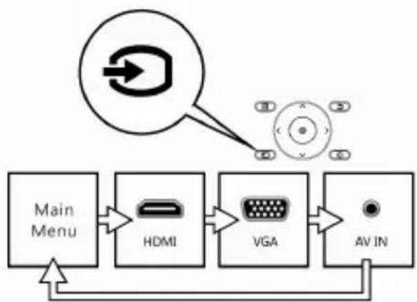 AIPTEK PocketCinema V150W - Projecting from External Video Input Source - 1