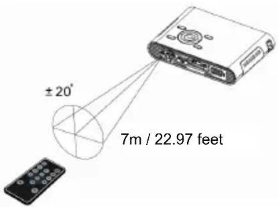 AIPTEK PocketCinema V150W - Operating Range with Remote Control - 1
