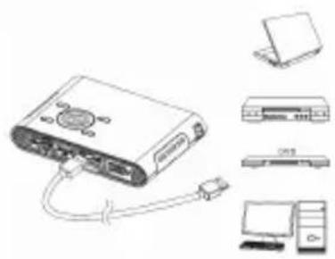 AIPTEK PocketCinema V150W - HDMI - 1