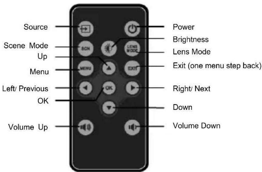AIPTEK PocketCinema V150W - Remote Control - 1