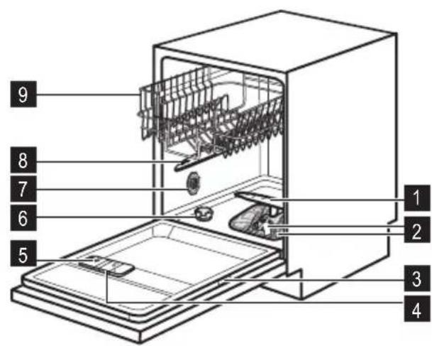 ZANUSSI ZDI16003XA - Description de l'appareil - 1
