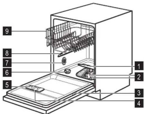 ZANUSSI ZDI16003XA - Gerätebeschreibung - 1