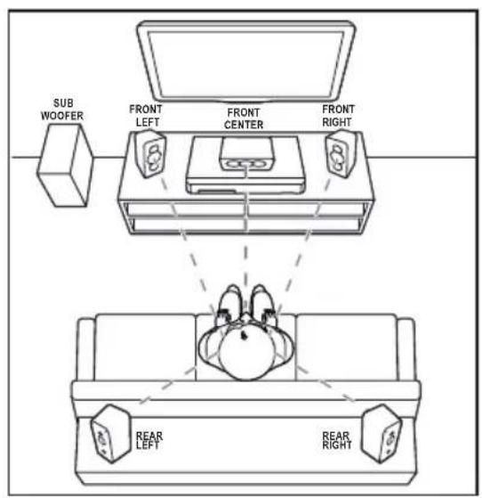 PHILIPS HTD5510 - 1 - 3