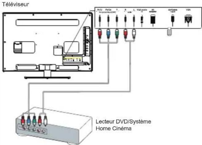 THOMSON 19HU5253W - Enregistreur DVD, système Home Cinéma Lecte - 1