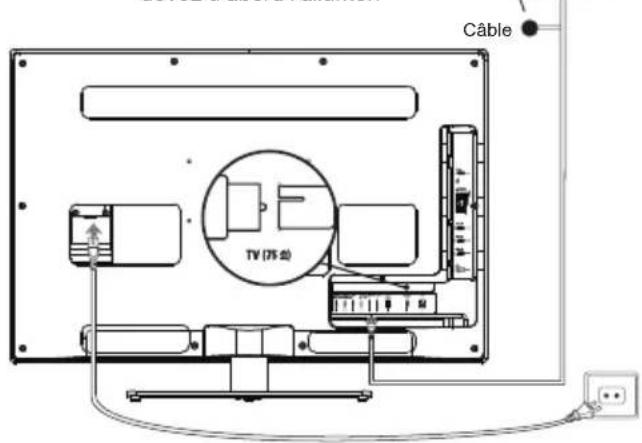 THOMSON 19HU5253W - Branchement de l'alimentation et de l'antenne - 1
