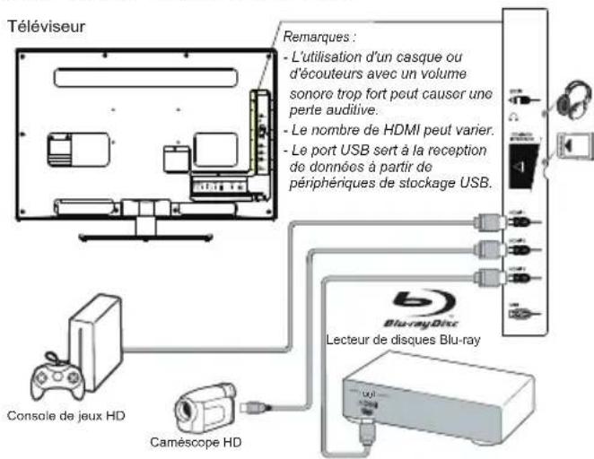 THOMSON 19HU5253W - Sur de disques Blu-ray, écouteurs, console deieux HD et caméscope HD - 1