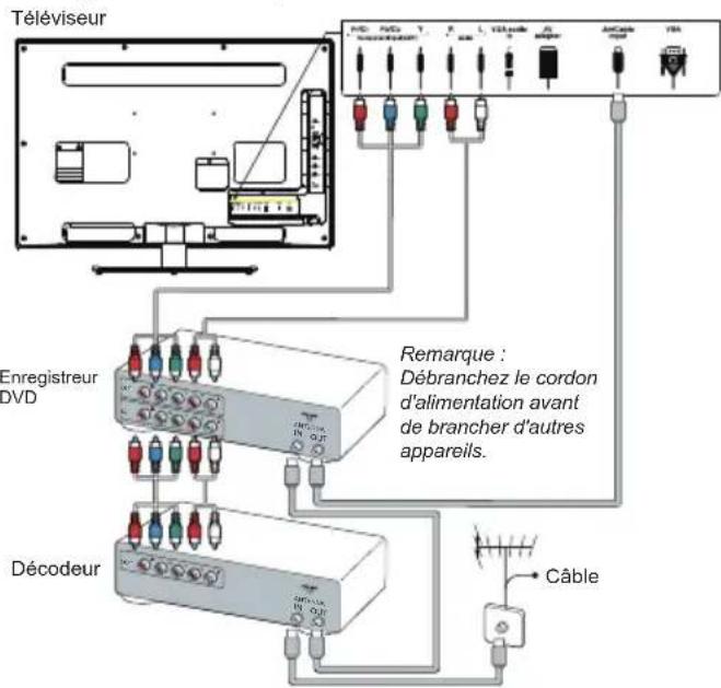 THOMSON 19HU5253W - Enregistreur DVD, décodeur cable - 1