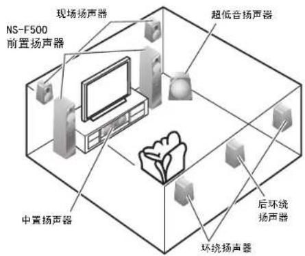 YAMAHA NS500BL - 在多声道系统中用作前置扬声器 - 1