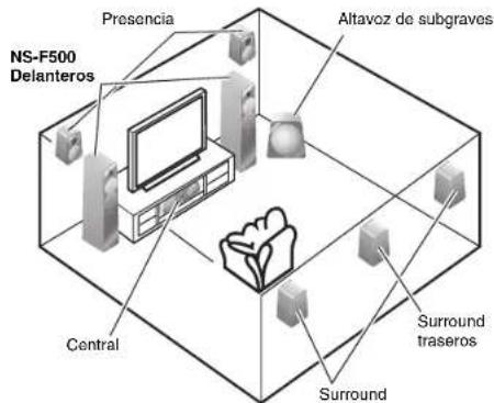 YAMAHA NS500BL - ■Utilización como altavoces delanteros en un sistema multicanal - 1