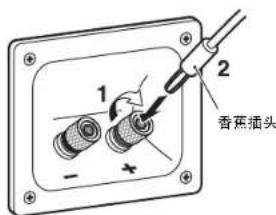 YAMAHA NS500BL - ■使用香蕉插头时 - 1