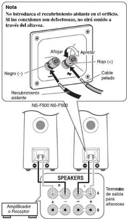 YAMAHA NS500BL - Conexiones estandar - 1
