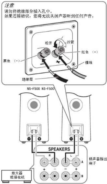 YAMAHA NS500BL - 连接到放大器 - 1