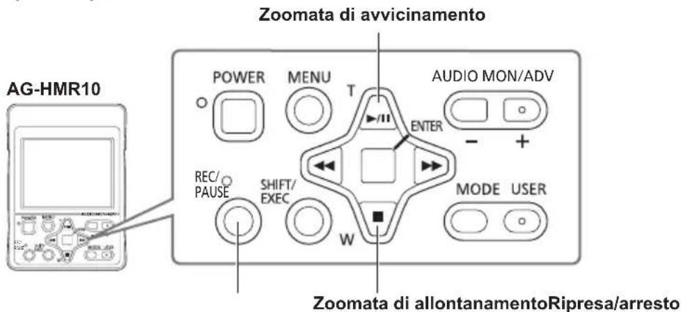 PANASONIC AGHCK10G - Operazioni principali di ripresa - 1