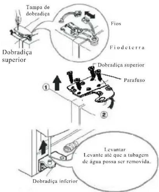 HAIER HRF663ISB2R - Remova a porta do compartmento de congelador. - 1