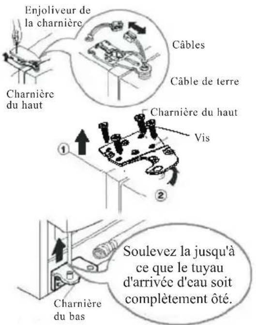 HAIER HRF663ISB2R - Retirez la porte du compartment du congélateur. - 1