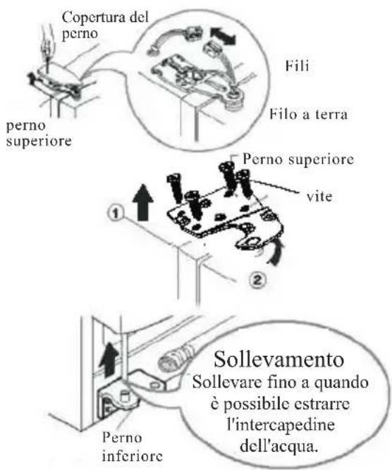 HAIER HRF663ISB2R - Rimuovere la porta del comparto frigo. - 1