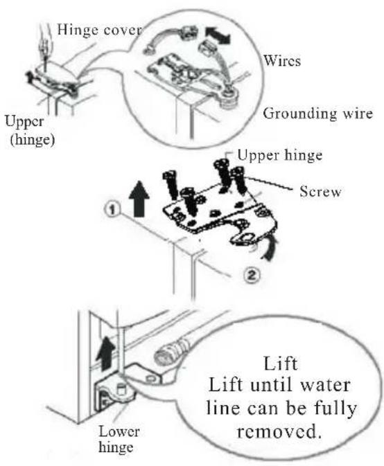 HAIER HRF663ISB2R - Remove the freezer compartment door. - 1