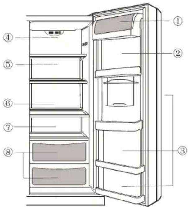 HAIER HRF663ISB2R - Compartment du réfrigérateur - 1