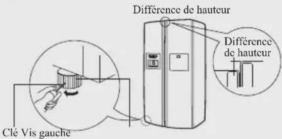 HAIER HRF663ISB2R - Réinstallez la porte. - 6
