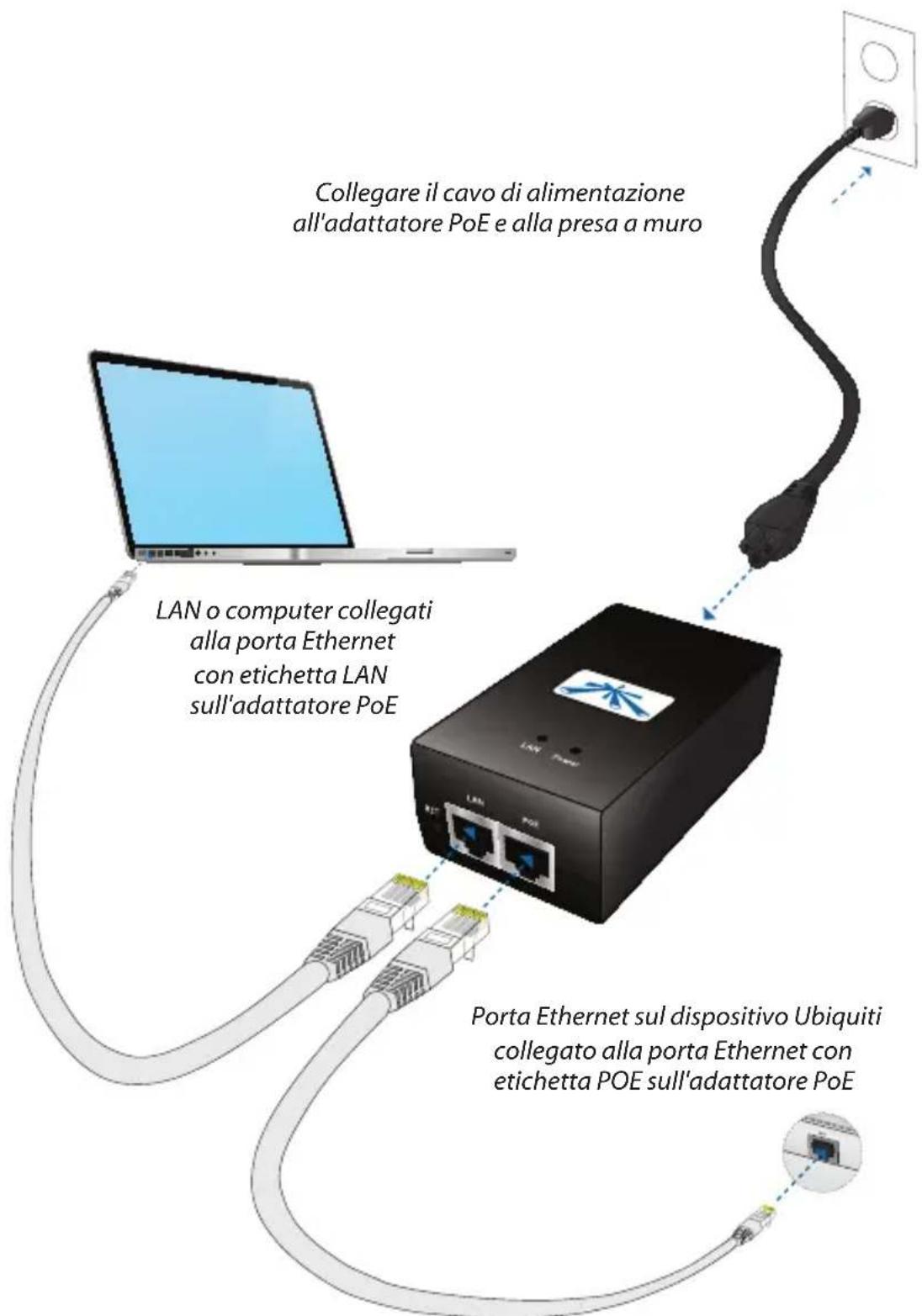 Ubiquiti Networks Bullet 2HP - Implementazione tipica - 1