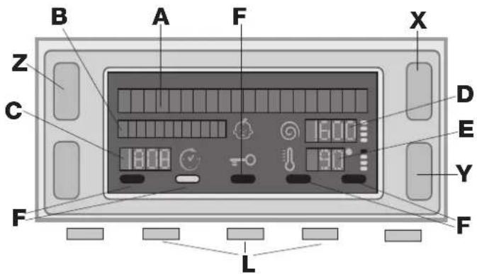 HOTPOINT-ARISTON ECOT7D 1492 EU - Valmiustila - 1