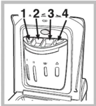 HOTPOINT-ARISTON ECOT7D 1492 EU - Pracie prostriedky a prádlo - 1