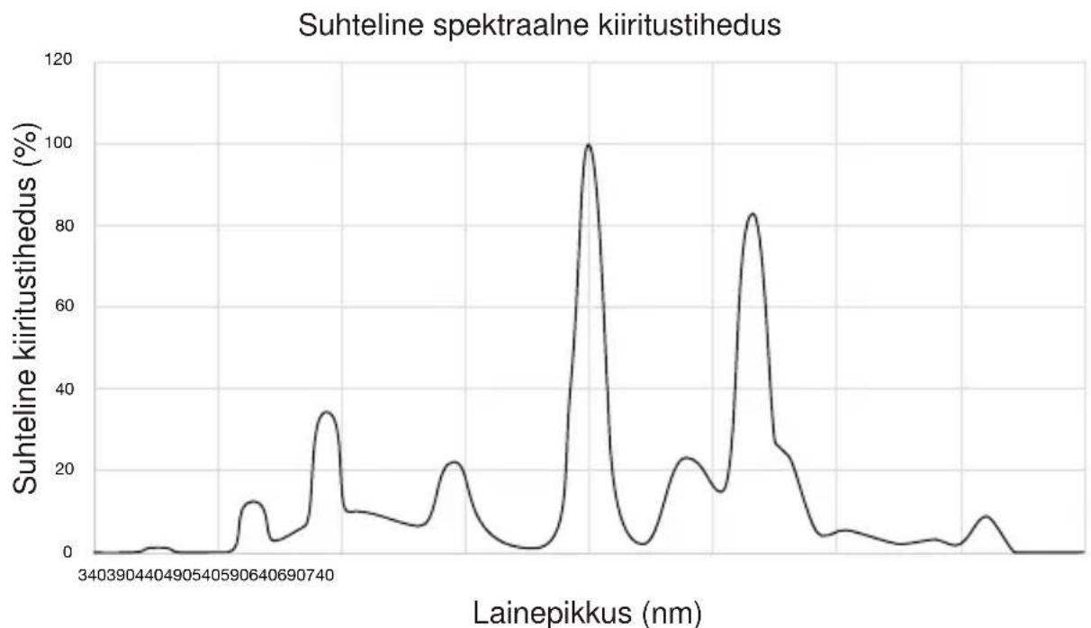 LUMIE Brazil - Tehniline kirjeldus - 1