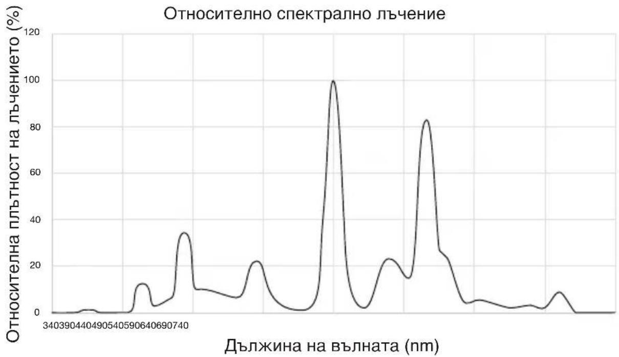LUMIE Brazil - Изпождваце на Brazil - 1