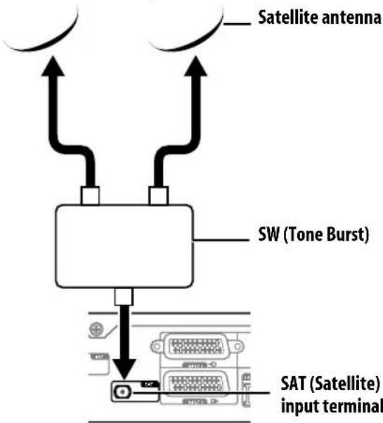 PIONEER KRP500AW - Connecting the satellite antenna - 2