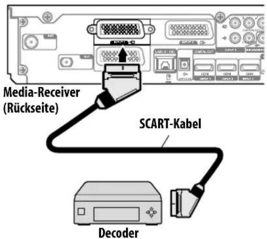 PIONEER KRP500AW - Anschließlich eines Decoders - 1