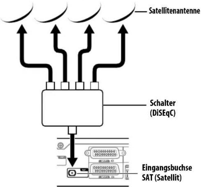 PIONEER KRP500AW - Anschlieben der Satellitenantenne - 3