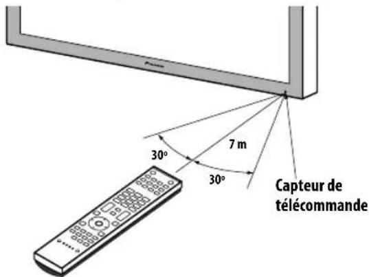 PIONEER KRP500AW - Portée du boîtier de télécommande - 1