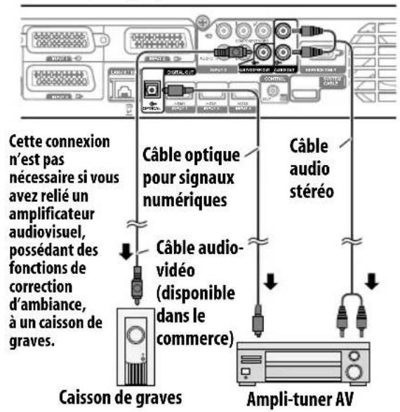 PIONEER KRP500AW - Connexion d'un amplificateur/ récepteur audiovisuel - 1