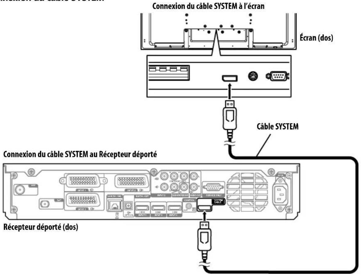 PIONEER KRP500AW - Connexion du cable SYSTEM - 1