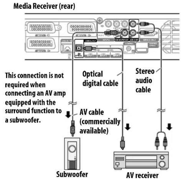 PIONEER KRP500AW - Connecting an amplifier/AV receiver - 1