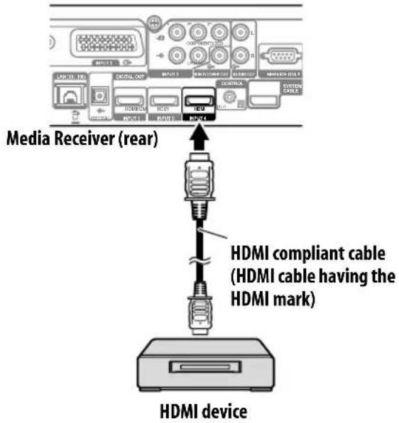 PIONEER KRP500AW - Using with other equipment - 1