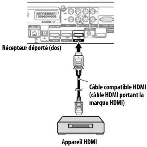 PIONEER KRP500AW - Utilisation avec un autre apparéil - 1