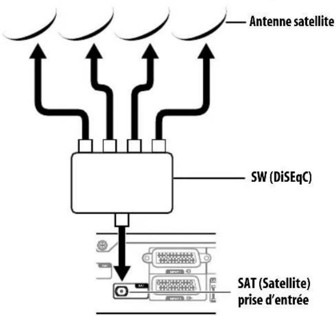 PIONEER KRP500AW - Connexion de l'antenne satellite - 3
