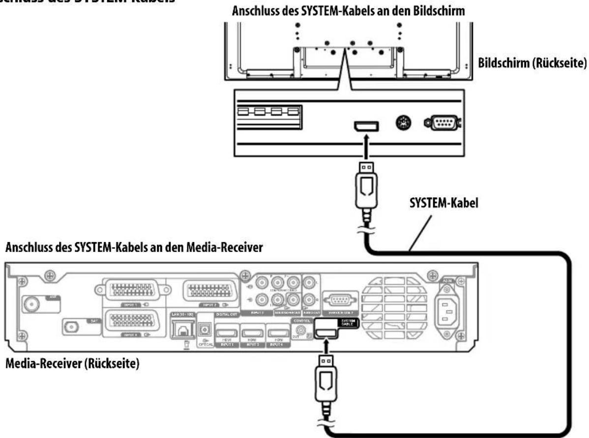 PIONEER KRP500AW - Anschluss des SYSTEM-Kabels - 1